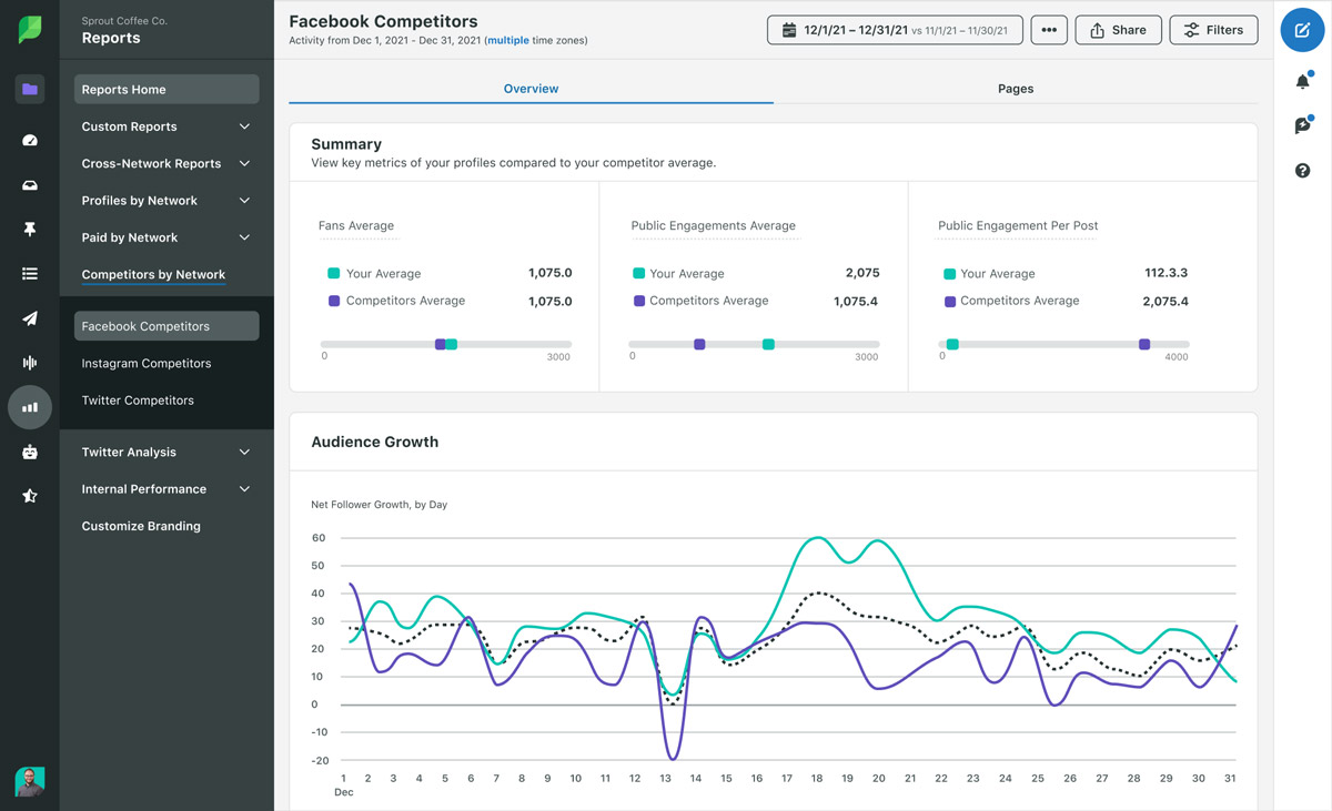 Analytics-Facebook-Competitors-Report, kingdomagency.io