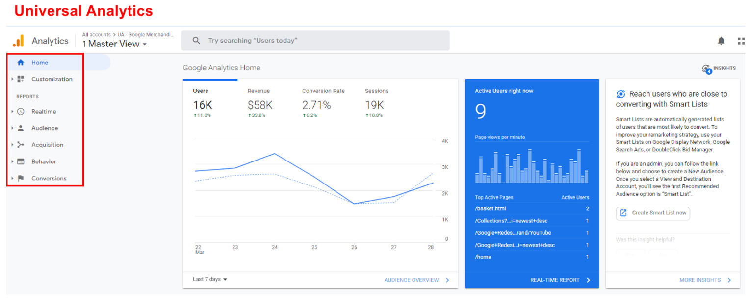 Universal Analytics, Interface de reporting - Kingdom Agency