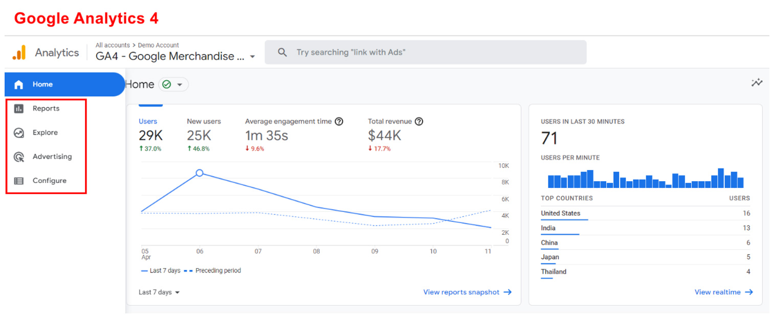 GA4, interface reporting - Kingdom Agence Growth Marketing